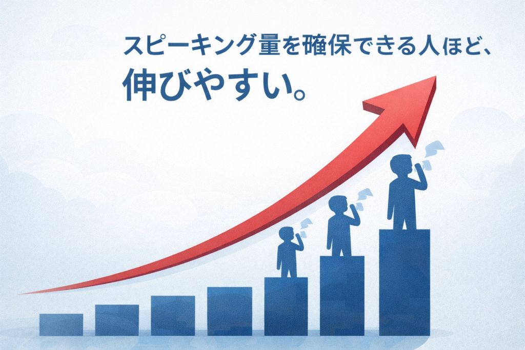 英語スピーキング改善の解決策と話す量を増やす方法のイメージ