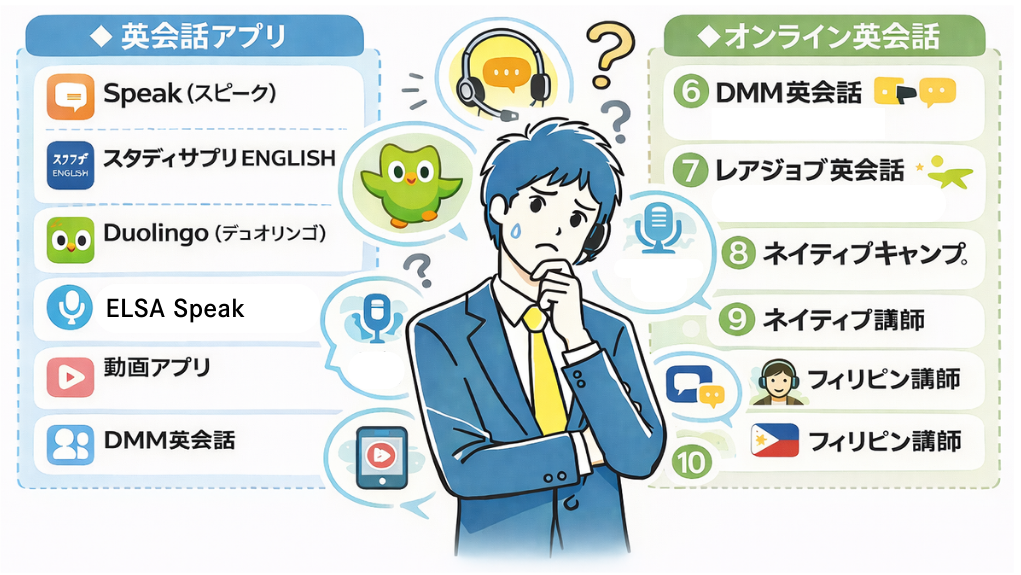 英語アプリ・英会話サービスで困っている人のイメージ図