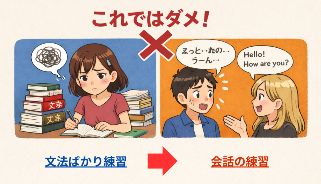 ちゃんとした文で話せるようになってからSpeakやろうのイメージ図