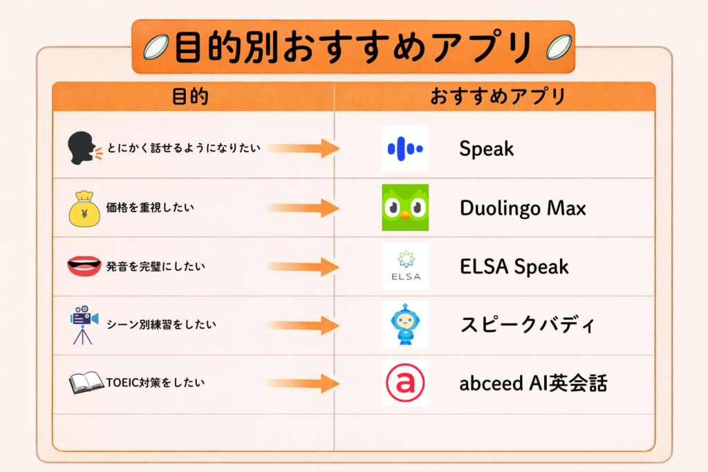 目的別おすすめアプリ早見表