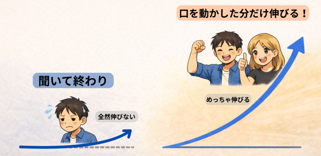 口を動かした分だけ伸びるアプリのイメージ図