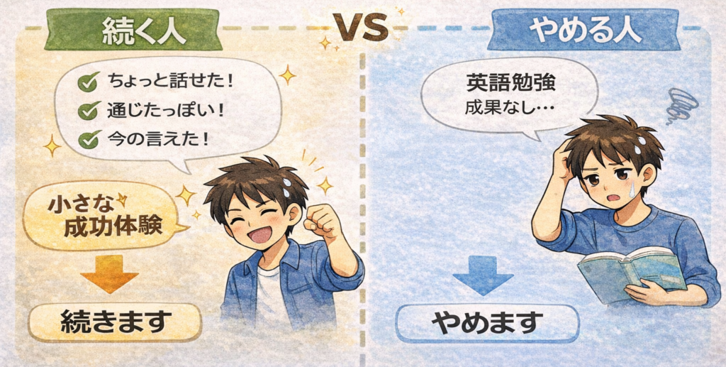 続く人とやめる人のイメージ図