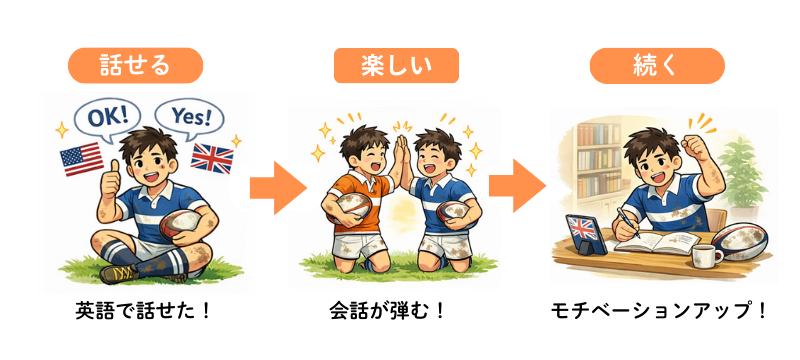 Speakレベルを少し簡単にすると続く学習例