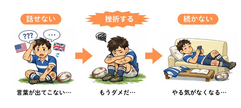 Speakレベル 選び方で失敗する例図